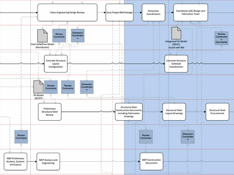 A screen grab of a construction project in integrated systems software.